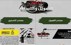 اينفوجرافيك: داعش؛ مصادر التمويل والتسليح