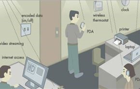 وداعاً لـWIFI.. الاتصال سيكون بتقنية LIFI وسرعة 200 جيجا!