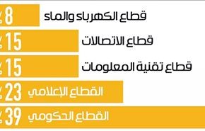 هجمات تجسس الكتروني خارجي تستهدف السعودية