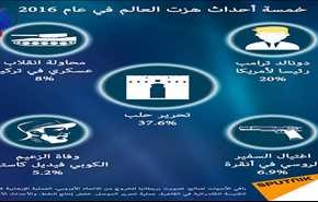 من بينها تحرير حلب.. هذه الأحداث الخمسة هزت العالم في عام 2016