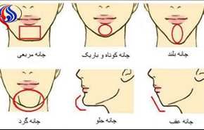 شخصیت شناسی از روی چانه افراد
