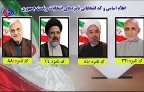 شمارش معکوس برای آغاز انتخابات ریاست جمهوری