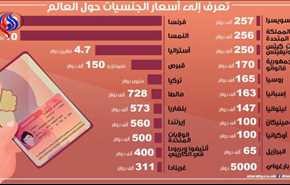 جنسيات للبيع... الأسعار من 5 آلاف دولار إلى 10 ملايين
