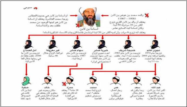 صحيفة: مصير اسرة بن لادن ما زال معلقا