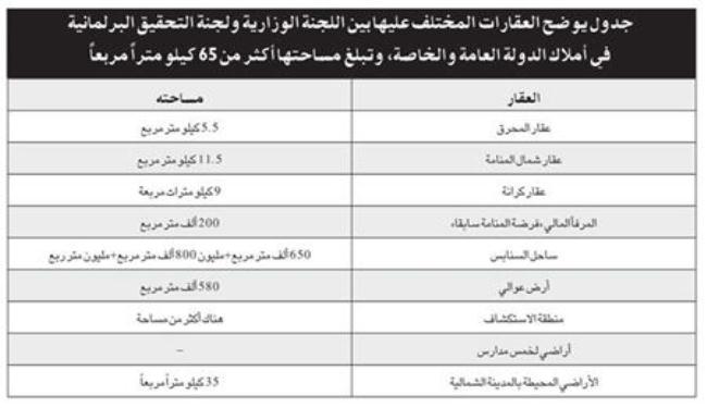 «حوار التوافق» البحريني يوصي بإرجاع اراض إلى ملكية الدولة