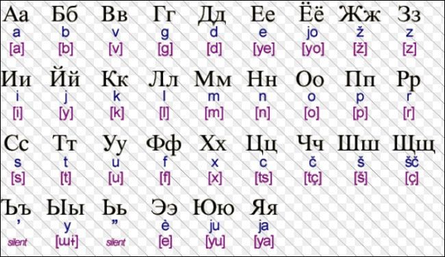المدارس السورية تبدأ تدريس اللغة الروسية