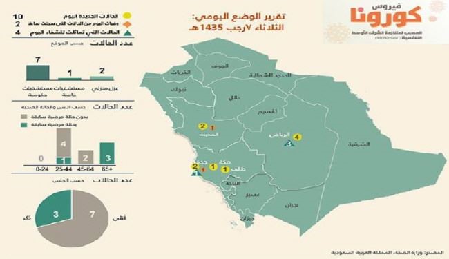 مقامات عربستان پس از 117 قربانی به فکر چاره افتادند