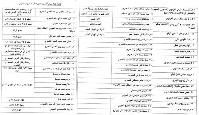 الكشف عن أسماء 57 بعثياً متورطين بحادثة سبايكر