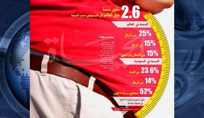 السعودية من اوائل الدول في 