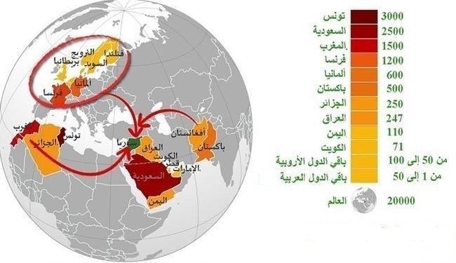 بالأرقام.. من أين جاء مقاتلو 