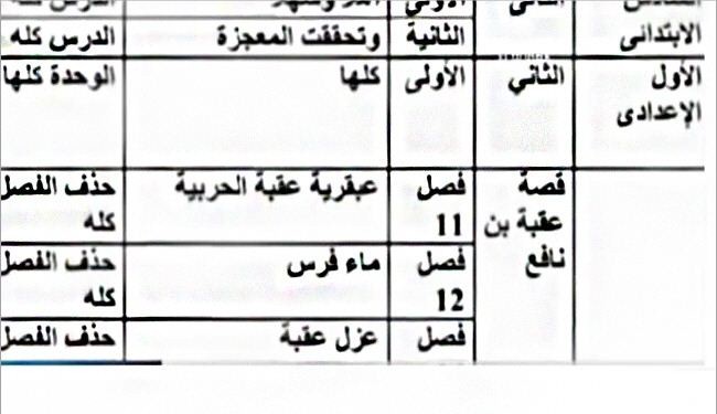 تعديل المناهج الدراسية يثير جدلا في مصر