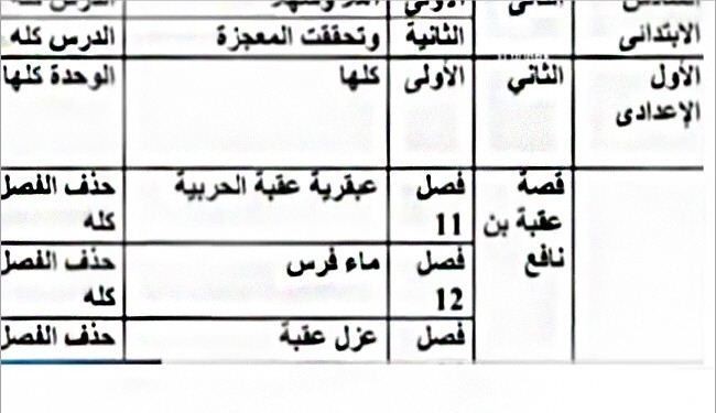 حذف چه موادی از کتب درسی مصر مورد اعتراض قرارگرفت؟
