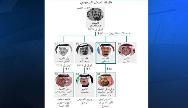 الغارديان: التغييرات في السعودية ليست للإصلاح فقط وانما ...