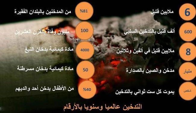 التدخين يقتل 6 ملايين شخص سنويا