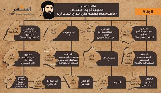 هؤلاء هم قادة 