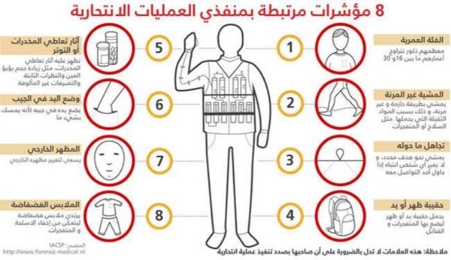 8 مؤشرات تكشف الانتحاري قبل الهجوم.. فما هي؟