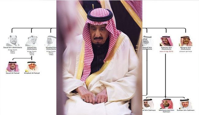 شاهزاده سعودی خواهان کناره گیری ملک سلمان شد