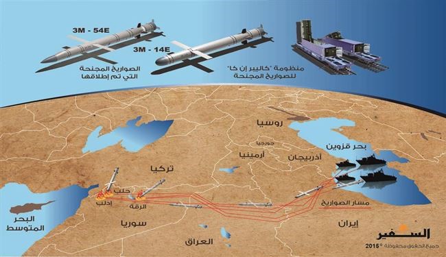 رسائل صاروخية من قزوين إلى المتوسط
