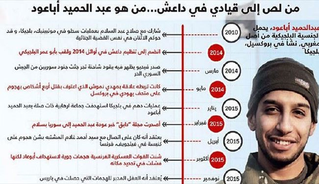 از دزدی دربلژیک تا سرکردگی در داعش!