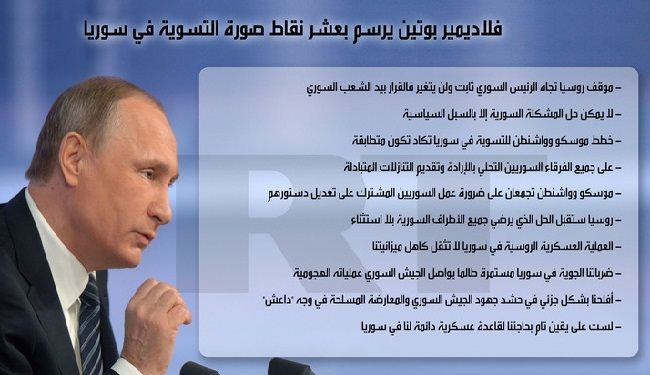 بالصور.. خلاصة تصريحات بوتين في مؤتمره السنوي