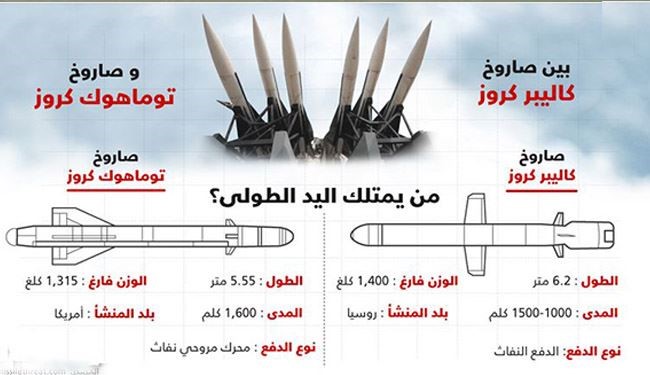 لمن اليد الطولى بين كاليبر الروسي وتوماهوك الأمريكي؟