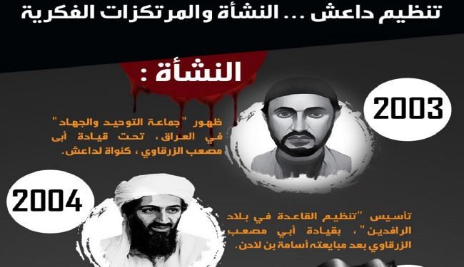 انفوجرافيك: 