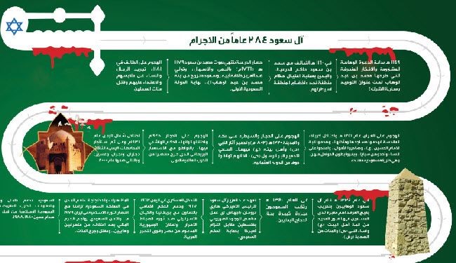 انفوجرافيك: آل سعود ... 284 عاما من الاجرام