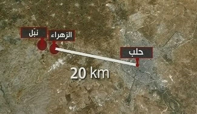 نبذة عن نبل والزهراء التين قهرتا الحصار