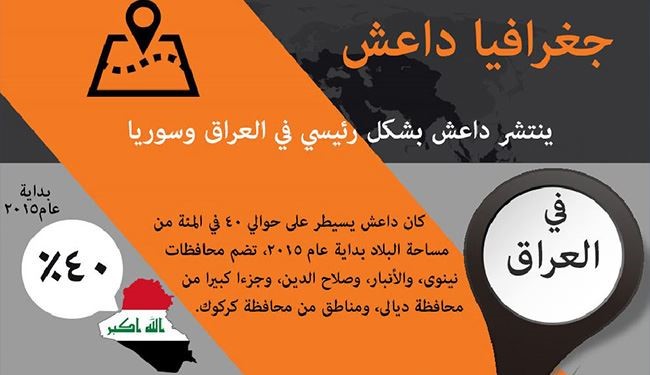 انفوجرافيك: جغرافيا 