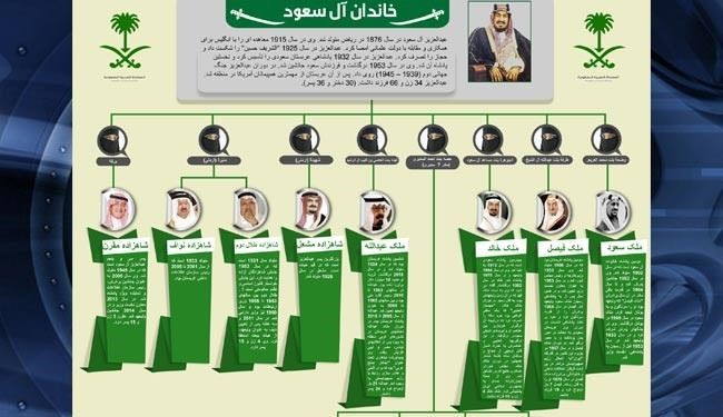 اینفوگرافیک: خاندان آل سعود