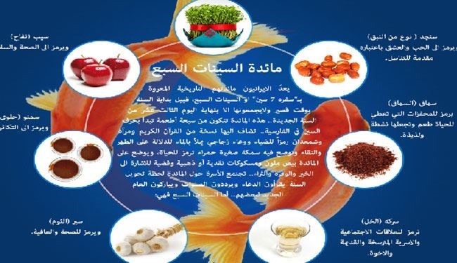مائدة السينات السبع