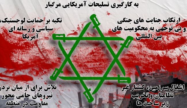 اینفوگرافیک؛ شباهت‌های آل‌سعود و اسرائیل در تجاوزگری