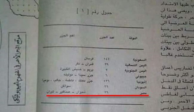 تأکید بر جزایر 