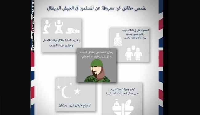 ماذا تفعل السفارة البريطانية في تونس ؟