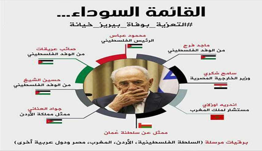 انفوجرافيك: هذه هي قائمة دول عربية ذهبت لبيت الطاعة الاسرائيلي!