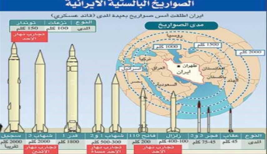 چرا ایران در برنامه موشکی کوتاه نمی‌آید؟