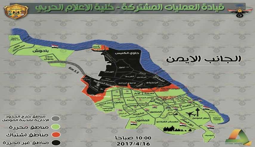بالخريطة.. هذا ما تبقى من تحرير الجانب الايمن للموصل