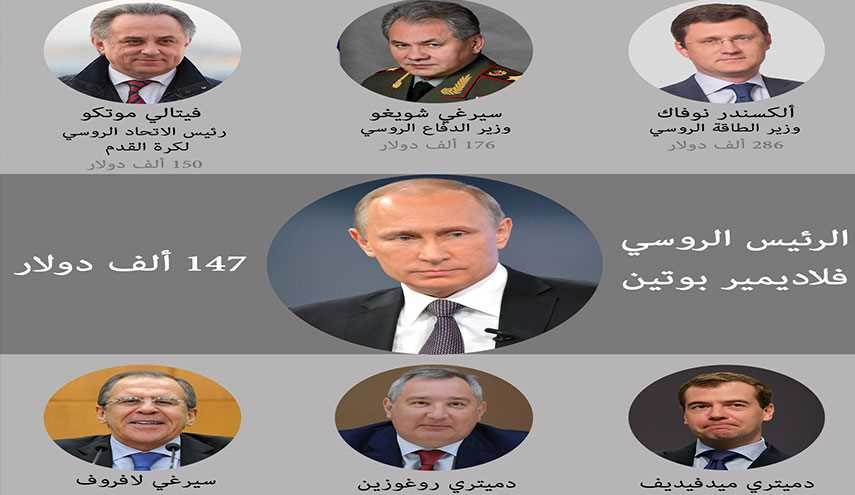 بالأرقام...دخل السياسيين الروس السنوي