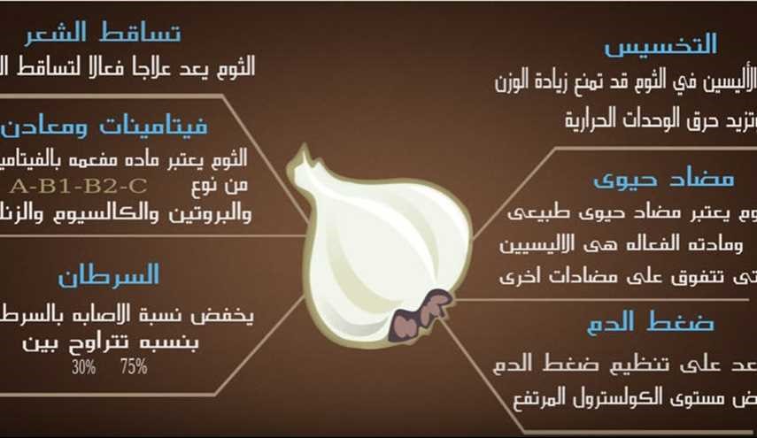 أشياء رهيبة تحدث في جسمك عند تناول هذه البهارات!