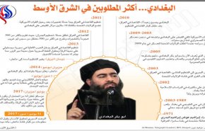 آیا ابوبکر بغدادی به سرنوشت زرقاوی و بن لادن دچار شد؟