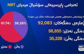 رأی منفی مردم منطقه کردستان عراق به استقلال