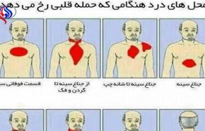 ۲ ساعت طلایی تا دچار مرگ نشوید