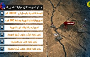 بالانفو.. الحشد الشعبي يحرر 8000 كم و200 قرية في الحويجة