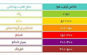 پیام رنگ‌ها در نمودار آلودگی هوا