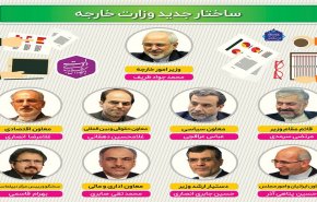 اینفوگرافیک/ ساختار جدید وزارت خارجه
