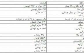 قیمت دلار، 4500 تومان شد