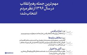 «نماز در قدس» جمله منتخب رهبر معظم انقلاب در سال ۹۶