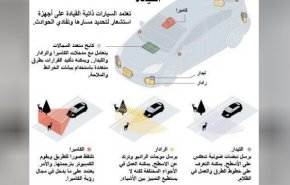 تكنولوجيا القيادة الذاتية أمام اختبار صعب بعد سقوط أول قتيل
