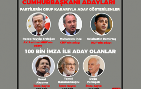  لحظه به لحظه با نتایج انتخابات ترکیه؛ اردوغان پیشتاز است
