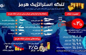 همه احتمالات برای بسته شدن تنگه هرمز